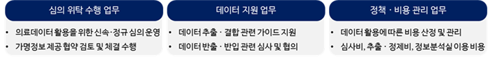 통합 DRB 기능