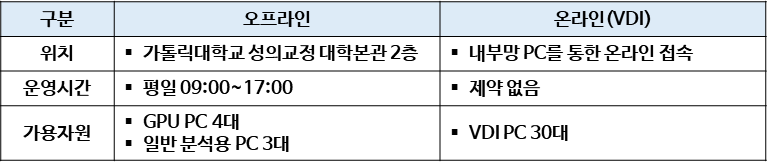 정보분석실 소개