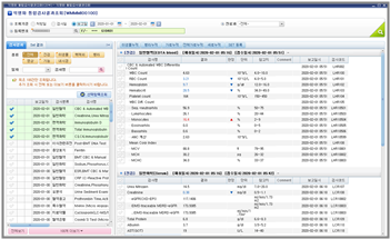 CDW 주요기능 3.익명화조회